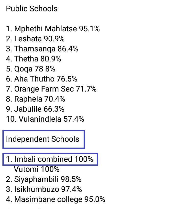 Imbali Combined School Class of 2023 65